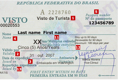 Brazil Visa Brazil Visa