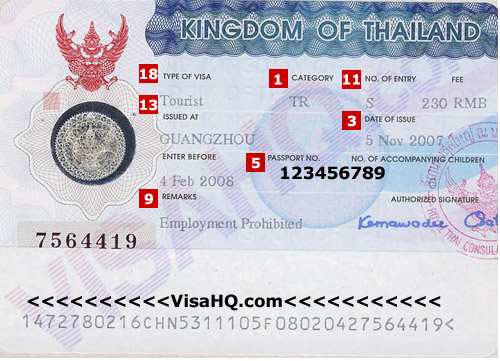Thailand Visa Thailand Visa